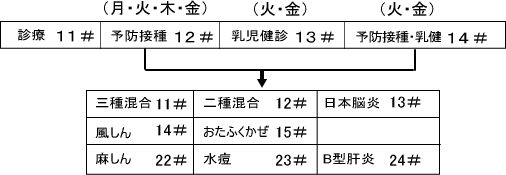 予約システム こしべクリニック 便利な電話予約