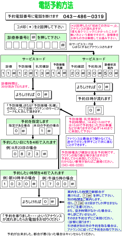 予約システム こしべクリニック 便利な電話予約