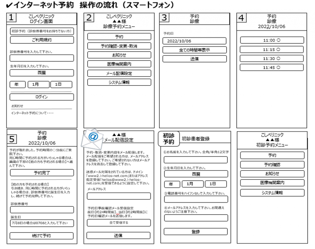 図1